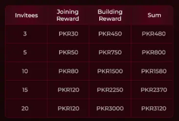 Epiwin Agent Rewards (2025)—How to Earn Real Cash by Referring in Pakistan 4 joining rewards